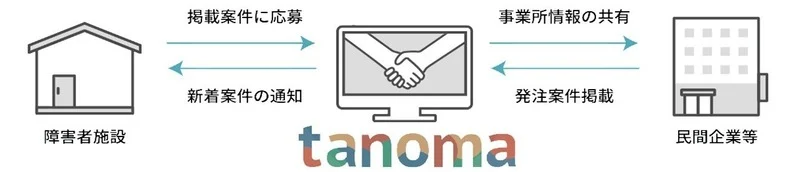 tanoma説明画像